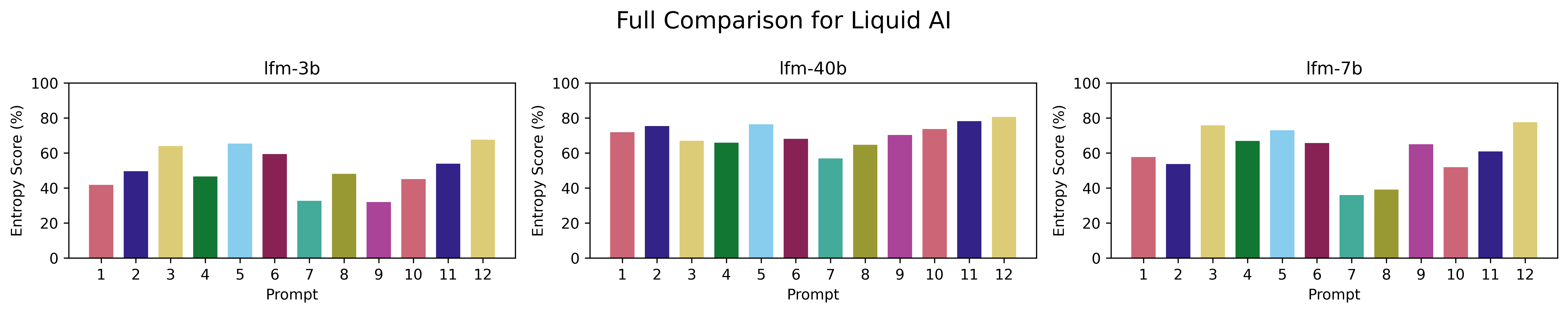 Liquid AI